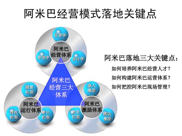 為何企業(yè)導(dǎo)入阿米巴經(jīng)營模式失敗？原因分析與教育對(duì)策