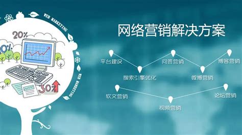 技術(shù)推廣服務(wù)賦能網(wǎng)絡(luò)營(yíng)銷 網(wǎng)絡(luò)推廣公司經(jīng)營(yíng)范圍新趨勢(shì)解讀