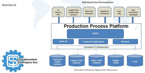 以技術(shù)開發(fā)驅(qū)動(dòng)流程優(yōu)化，沿價(jià)值鏈提升制造卓越性