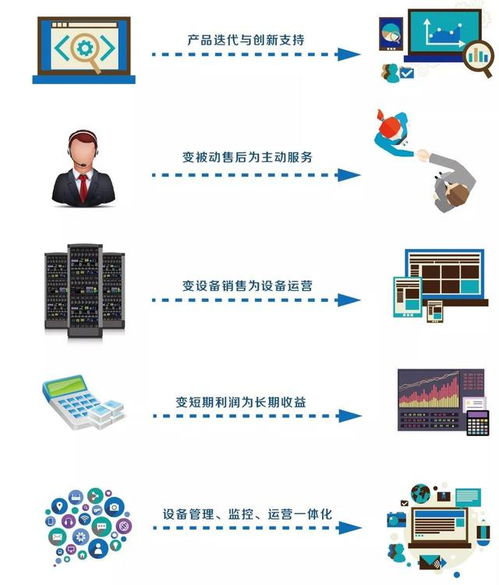 未來十年 物聯(lián)網(wǎng)技術(shù)服務(wù)如何滲透并重塑世界每個(gè)角落